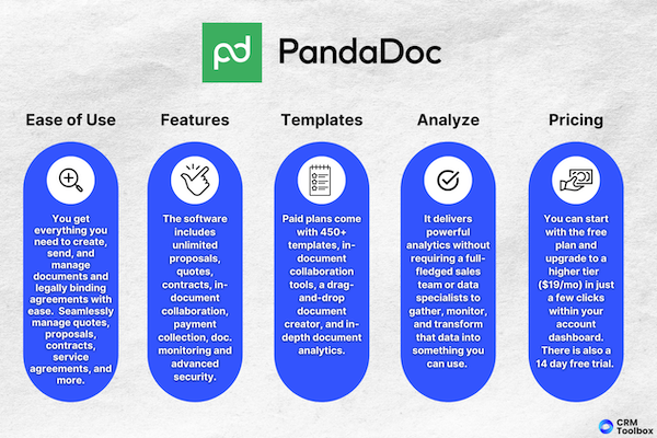 PandaDoc features graphic