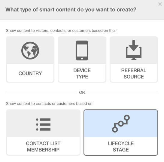 HubSpot Smart Content