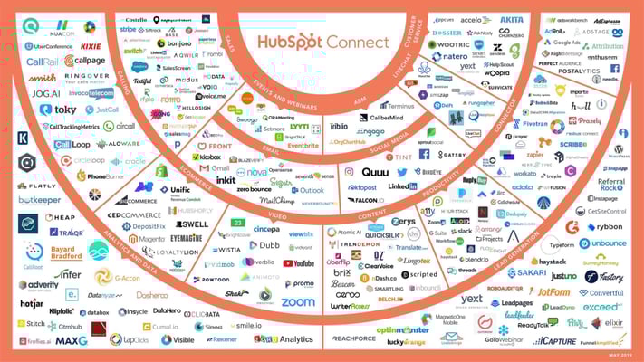 Your Guide to Integrations and Why Your Business Should Use Them