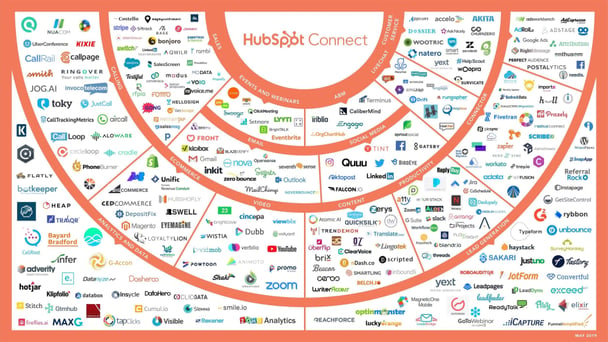 Hubspot connect apps